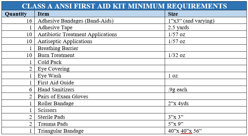 5 Basic First Aid Tips for the Workplace - eSafety Training