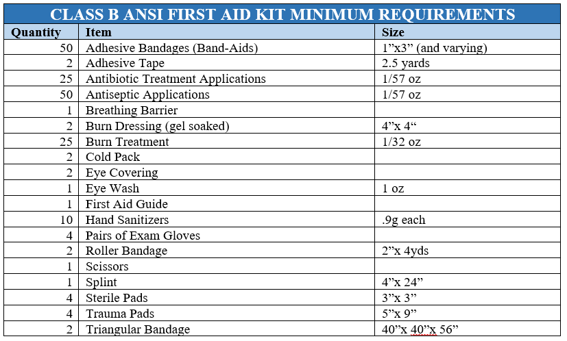 OSHA Requirements for First Aid Kits